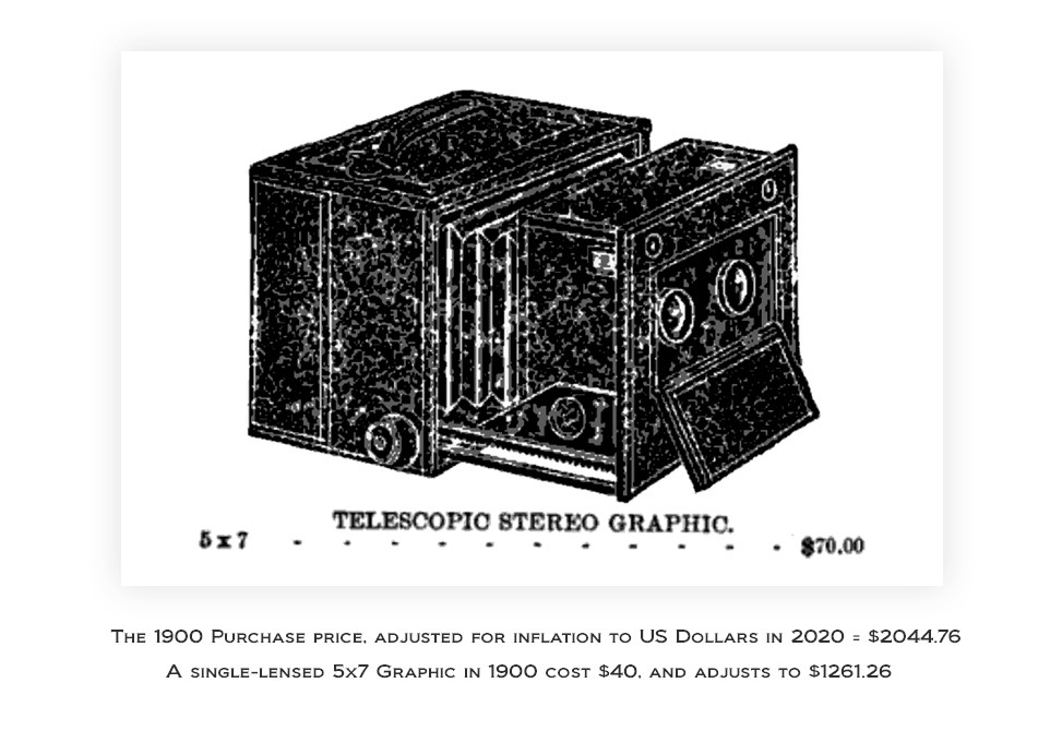 Folmer and Schwing, Telescopic Stereo Graphic - Inflation pricing